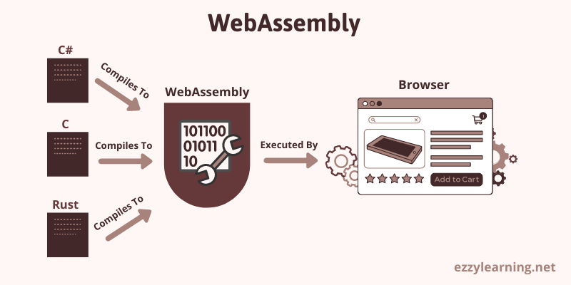 WebAssembly