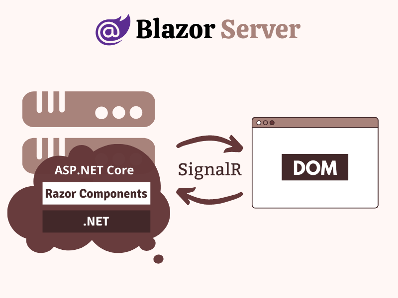 Blazor-Server-Apps