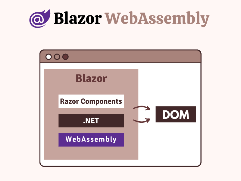 Blazor-WebAssembly-Apps