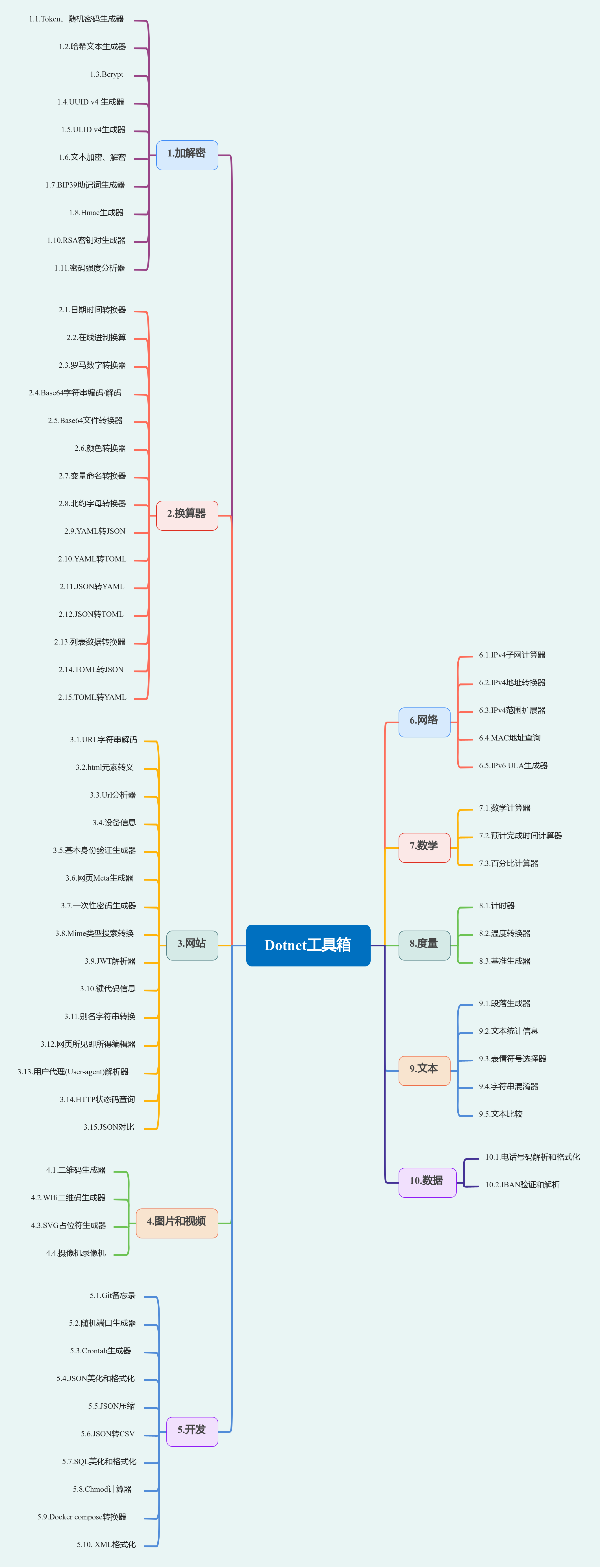 Dotnet工具箱：开源、免费的纯前端工具网站，带你探索10大工具分类和73个实时在线小工具