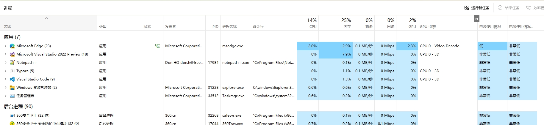 操作系統進程信息