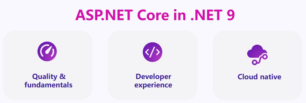 .NET 9中的ASP.NET Core——质量、开发体验、云原生特性