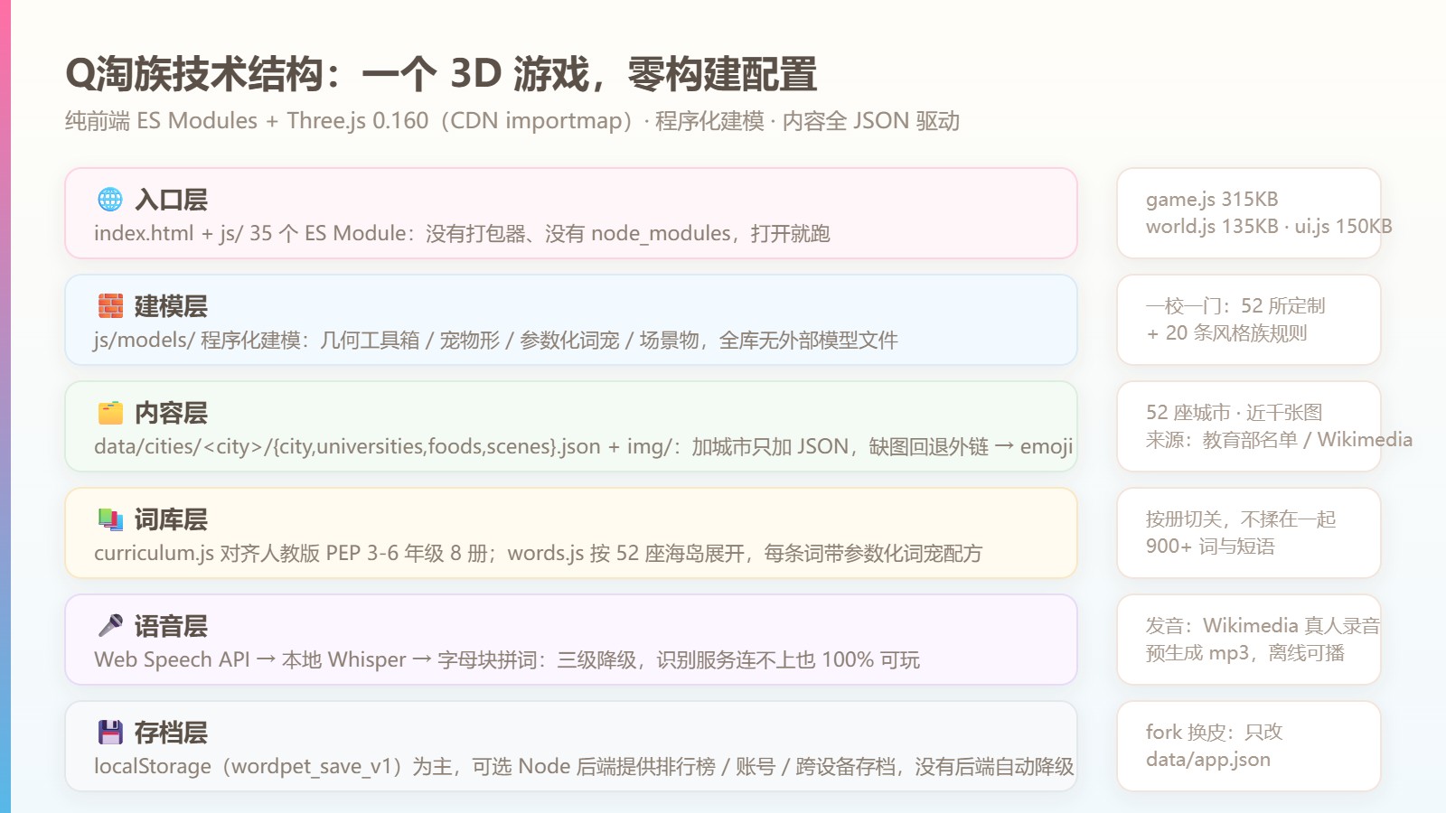 Q淘族的技术结构